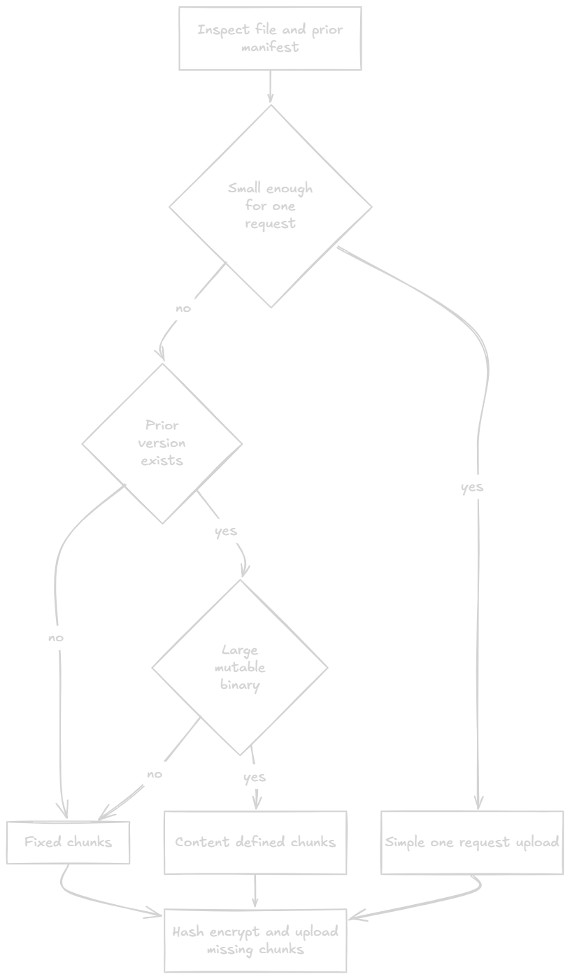 Choosing a chunking strategy