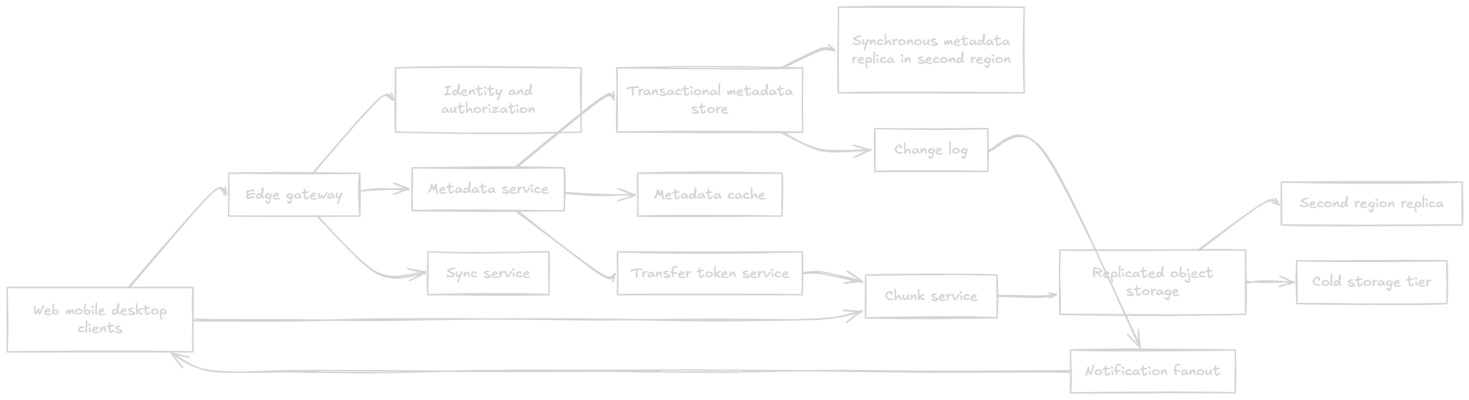 System components and ownership