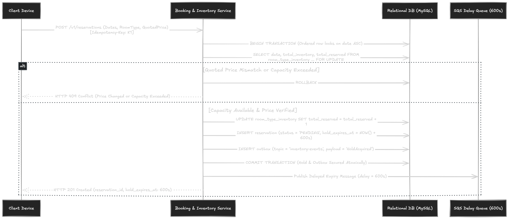Hold acquisition lifecycle