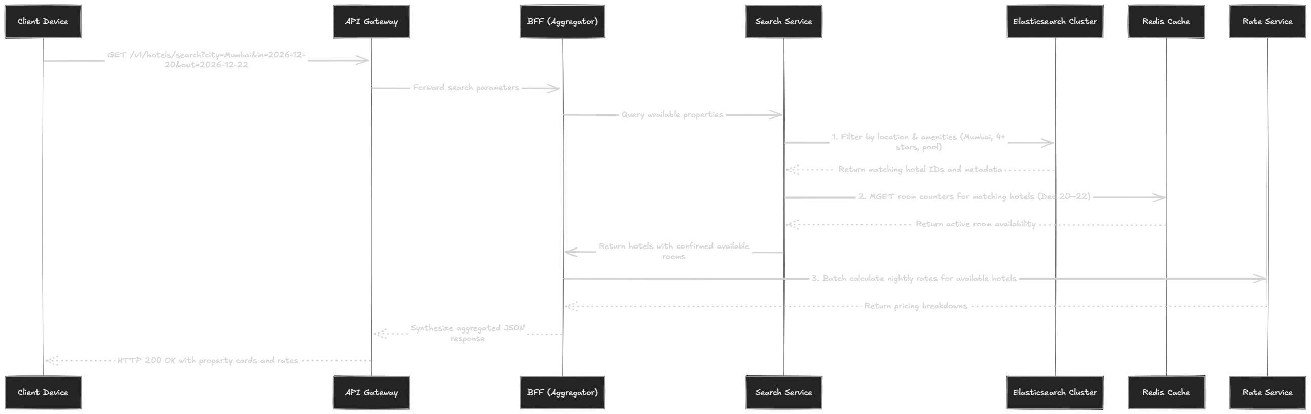Search and discovery sequence
