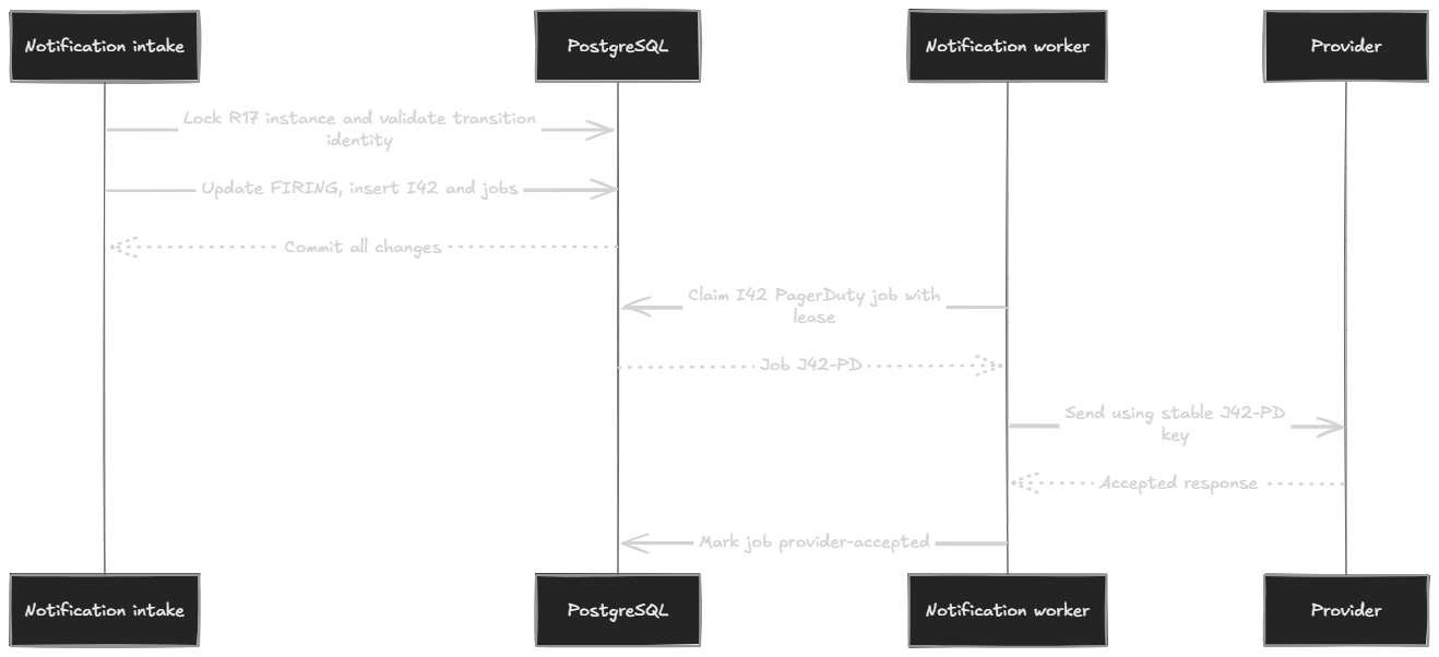 Incident and notification transaction